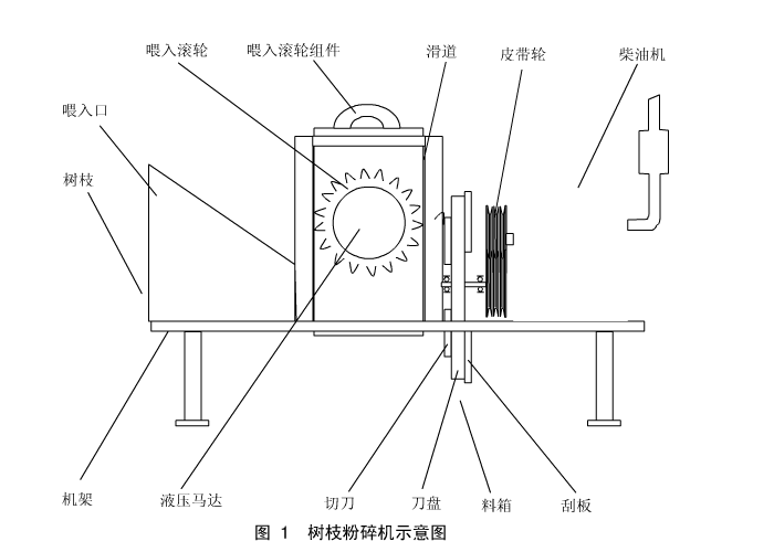 粉碎最大直徑20cm樹枝粉碎機