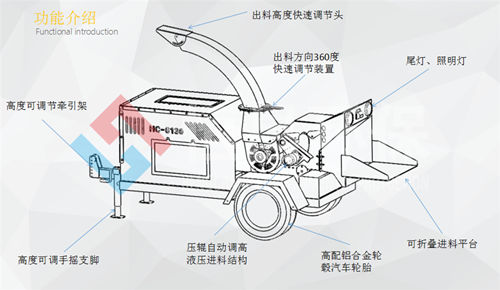 社區(qū)綠化專用園林樹枝粉碎機 移動式樹枝樹葉粉碎機