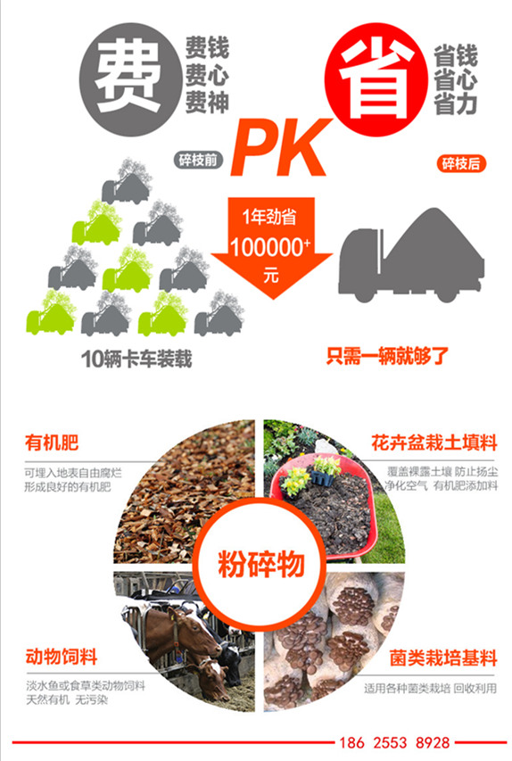湖北武漢苗圃基地園林廢棄物粉碎機(jī)